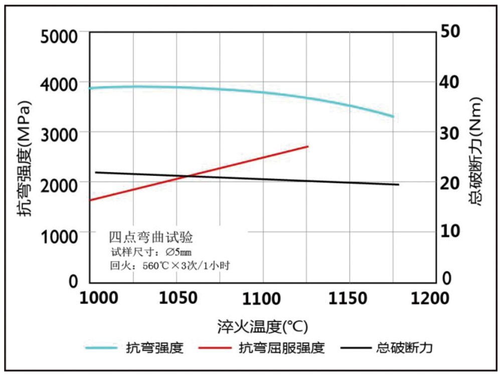 抗彎強(qiáng)度